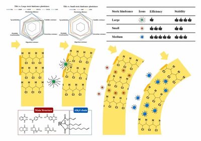 绿色碳创刊号 合成生物技术推动新型生物基增塑剂反式乌头酸酯的开发