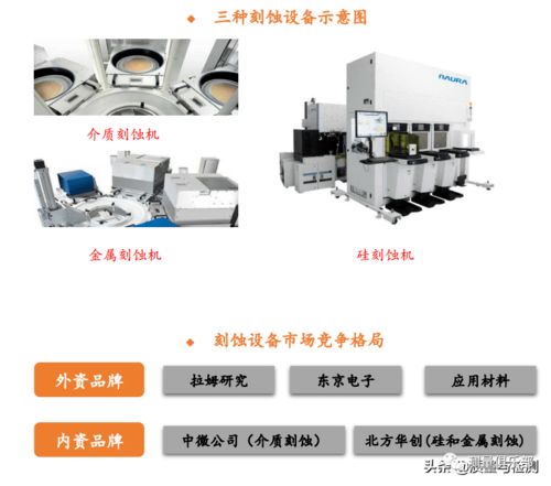 破解半导体“卡脖子”困局 技术全景与生物化工研发中的测量机遇
